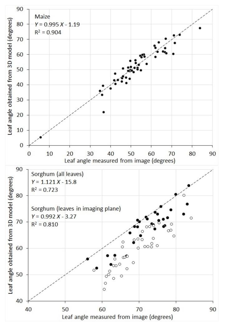 https://cdn.ncbi.nlm.nih.gov/pmc/blobs/104a/5948551/38af677c7d5a/sensors-18-01187-g008.jpg