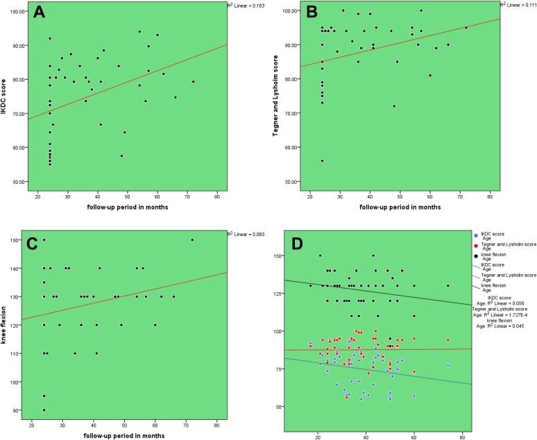 https://cdn.ncbi.nlm.nih.gov/pmc/blobs/104a/6146330/758d235a92bf/10.1177_2325967118794367-fig2.jpg