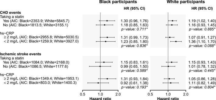 https://cdn.ncbi.nlm.nih.gov/pmc/blobs/104c/9238745/a9bc65599b5b/JAH3-11-e025397-g005.jpg