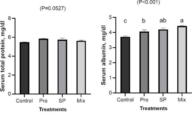 https://cdn.ncbi.nlm.nih.gov/pmc/blobs/104e/12394706/f282bd90e82e/41598_2025_17082_Fig2_HTML.jpg