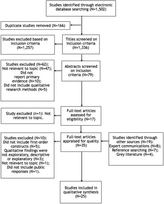 https://cdn.ncbi.nlm.nih.gov/pmc/blobs/1051/5103425/36bbc958410c/12910_2016_153_Fig1_HTML.jpg