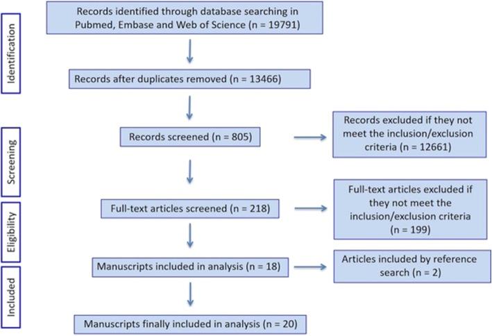 https://cdn.ncbi.nlm.nih.gov/pmc/blobs/1051/6595586/0d1a707204d4/13643_2019_1063_Fig1_HTML.jpg