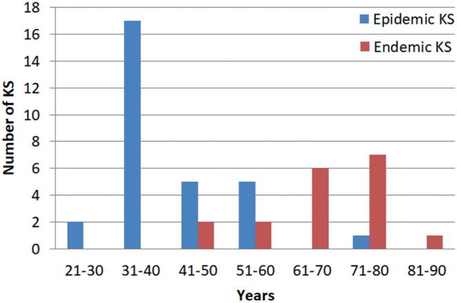 https://cdn.ncbi.nlm.nih.gov/pmc/blobs/1051/9631296/936d29b2af98/ActaDV-102-581-g004.jpg
