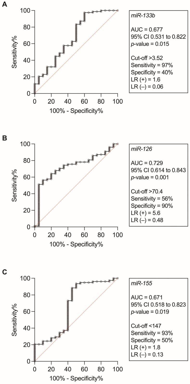 https://cdn.ncbi.nlm.nih.gov/pmc/blobs/1053/10525983/2ad4407c421f/biomedicines-11-02422-g002.jpg