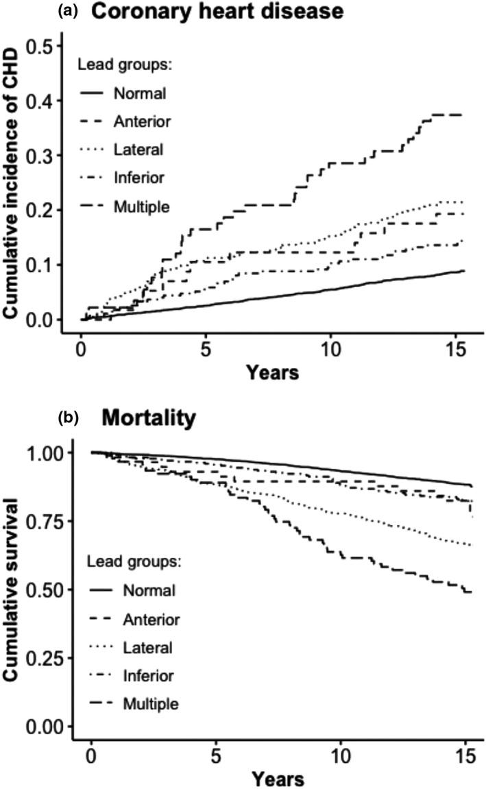 https://cdn.ncbi.nlm.nih.gov/pmc/blobs/1057/7816818/fb9142fe19a2/ANEC-26-e12799-g002.jpg