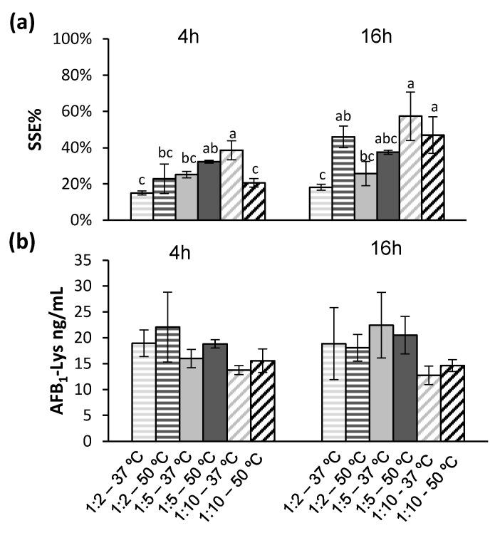 https://cdn.ncbi.nlm.nih.gov/pmc/blobs/1057/9606987/2f9e13542ffb/toxins-14-00672-g005.jpg