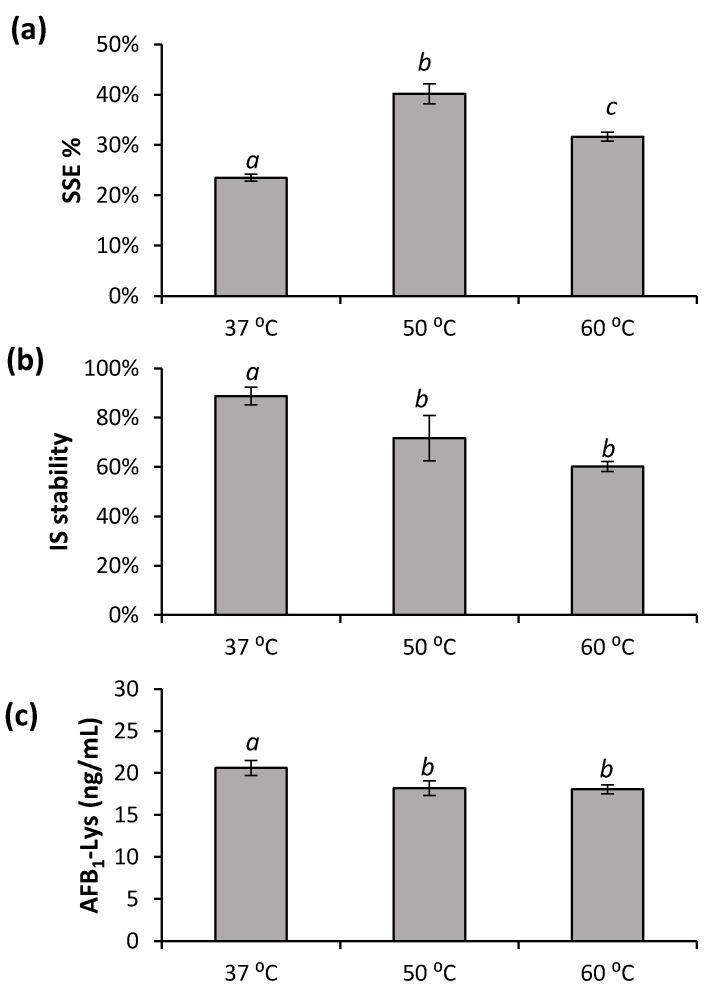 https://cdn.ncbi.nlm.nih.gov/pmc/blobs/1057/9606987/8dcdd29dd02a/toxins-14-00672-g004.jpg