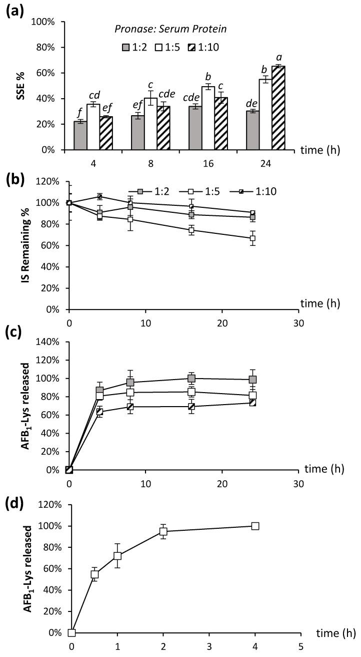 https://cdn.ncbi.nlm.nih.gov/pmc/blobs/1057/9606987/a3ce9adb8a62/toxins-14-00672-g002.jpg