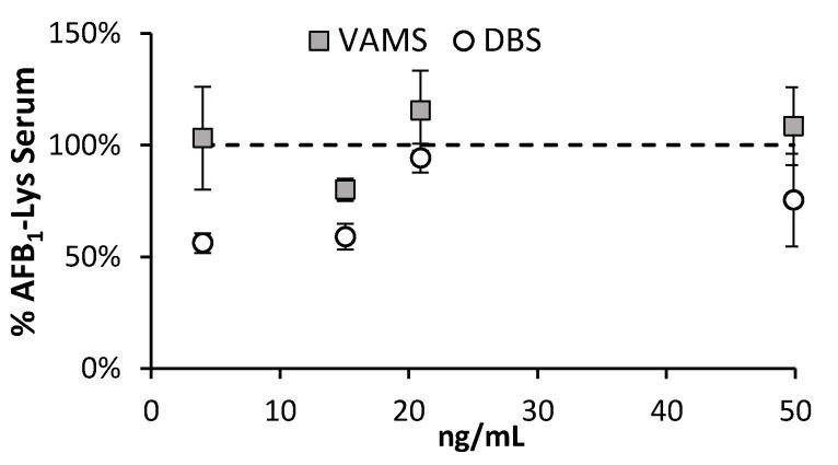 https://cdn.ncbi.nlm.nih.gov/pmc/blobs/1057/9606987/c867de2790bc/toxins-14-00672-g006.jpg