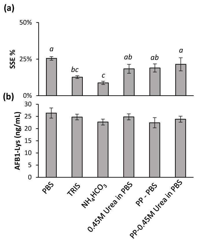 https://cdn.ncbi.nlm.nih.gov/pmc/blobs/1057/9606987/ee63cb9e2508/toxins-14-00672-g003.jpg