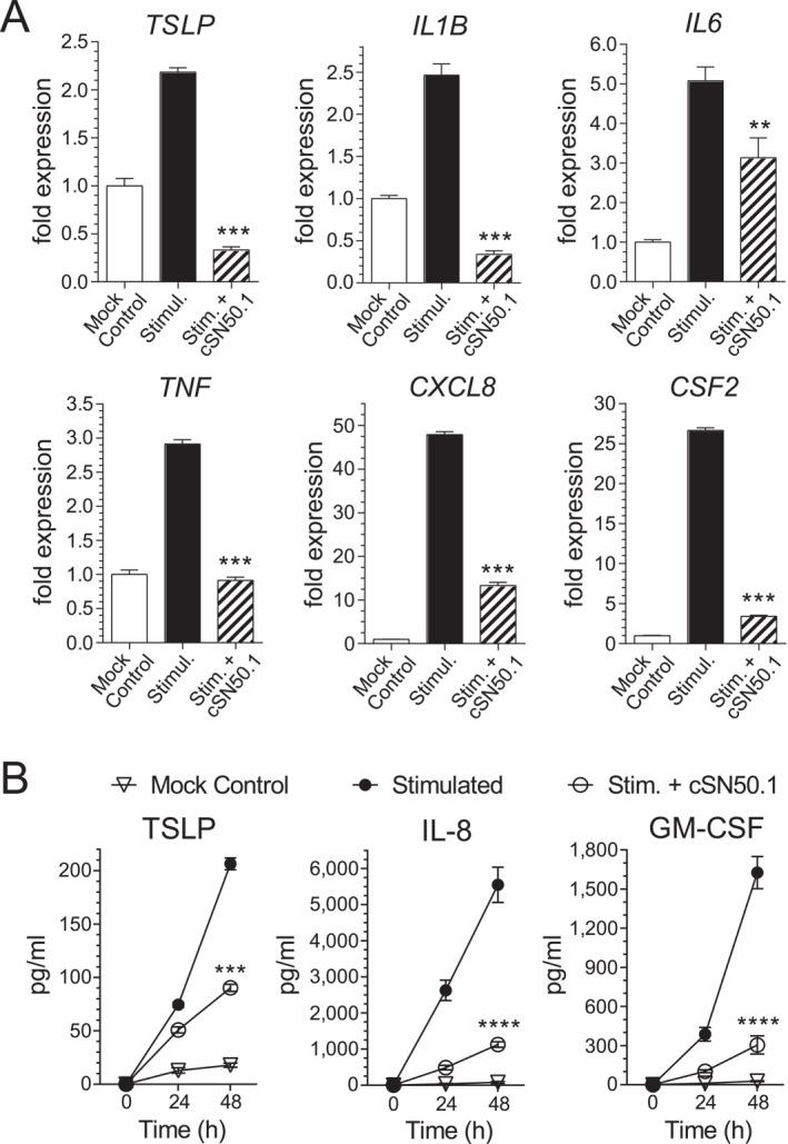 https://cdn.ncbi.nlm.nih.gov/pmc/blobs/1058/11150741/c2551c010b3a/SKI2-4-e356-g005.jpg