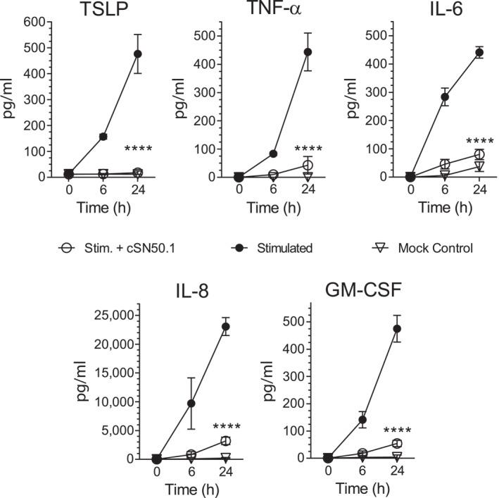 https://cdn.ncbi.nlm.nih.gov/pmc/blobs/1058/11150741/d154825ce087/SKI2-4-e356-g003.jpg