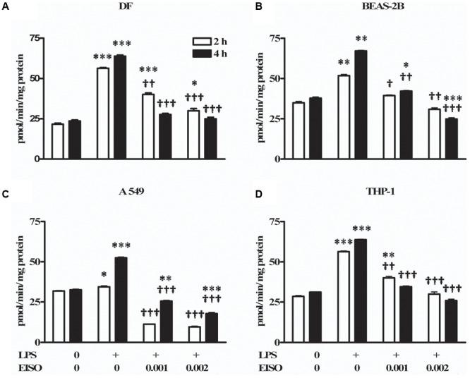 https://cdn.ncbi.nlm.nih.gov/pmc/blobs/1059/5854648/a83a9e6a744d/fphar-09-00200-g002.jpg