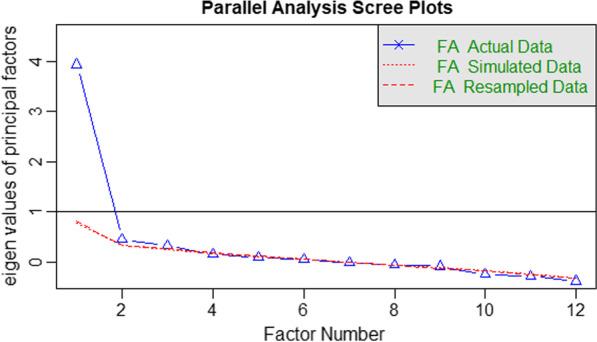 https://cdn.ncbi.nlm.nih.gov/pmc/blobs/105b/8662883/7eea8b29c963/41256_2021_229_Fig1_HTML.jpg