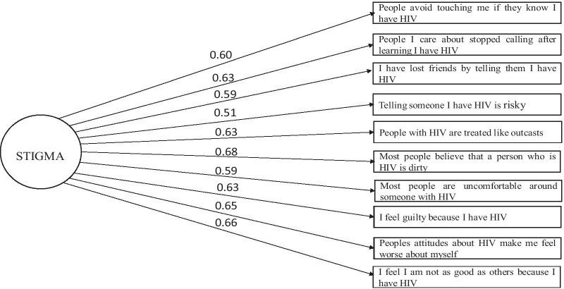 https://cdn.ncbi.nlm.nih.gov/pmc/blobs/105b/8662883/e8f940bf3f07/41256_2021_229_Fig2_HTML.jpg