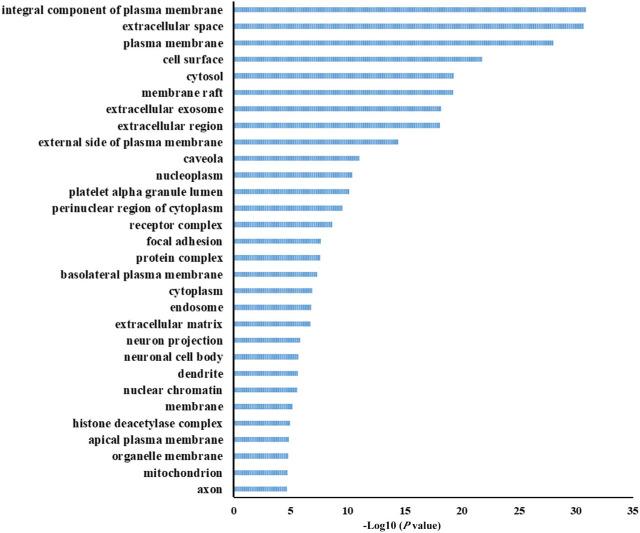 https://cdn.ncbi.nlm.nih.gov/pmc/blobs/105c/8386324/ccc6e4dcb05d/jtim-09-098-g008.jpg