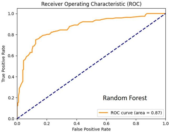 https://cdn.ncbi.nlm.nih.gov/pmc/blobs/105d/11344034/46c9036dd97d/41598_2024_70559_Fig4_HTML.jpg