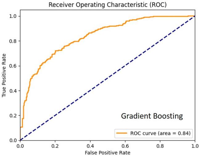 https://cdn.ncbi.nlm.nih.gov/pmc/blobs/105d/11344034/c5b4c37f7b8b/41598_2024_70559_Fig3_HTML.jpg