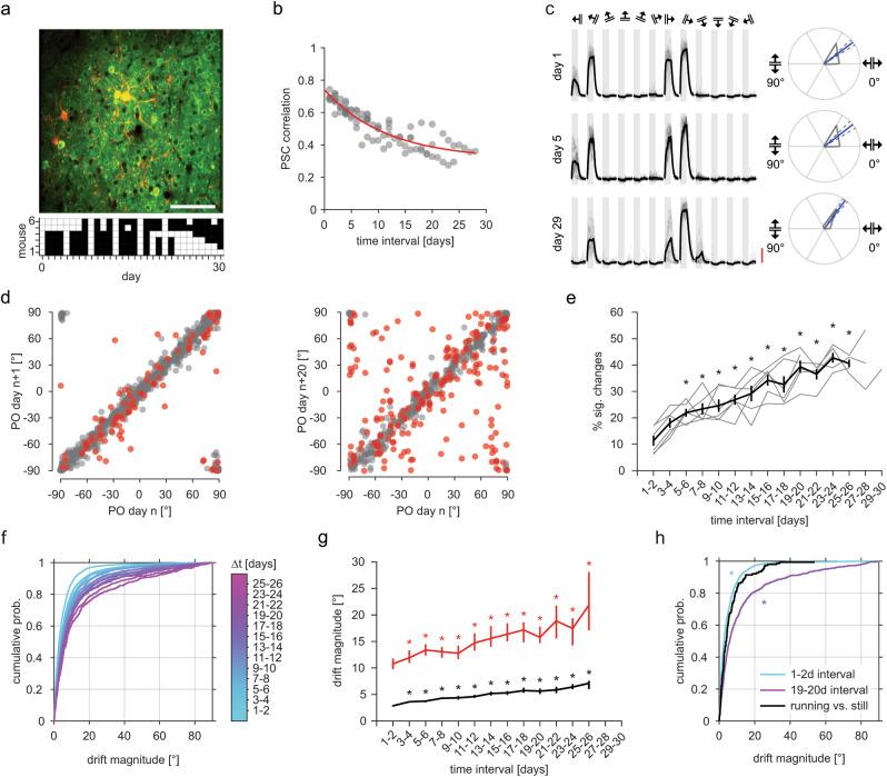 https://cdn.ncbi.nlm.nih.gov/pmc/blobs/105d/11499870/78765cb66409/41467_2024_53326_Fig1_HTML.jpg