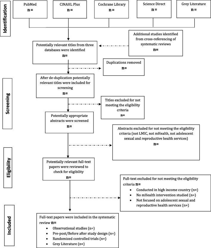 https://cdn.ncbi.nlm.nih.gov/pmc/blobs/105f/6525977/509c2d7f885c/13643_2019_1033_Fig1_HTML.jpg
