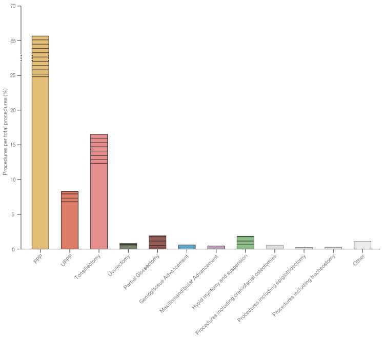 https://cdn.ncbi.nlm.nih.gov/pmc/blobs/1060/9783895/ee82565d1d91/jcm-11-07371-g001.jpg