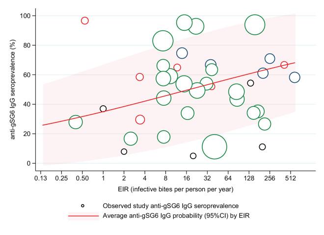 https://cdn.ncbi.nlm.nih.gov/pmc/blobs/1062/8860437/bcd4c0349862/elife-73080-fig4.jpg