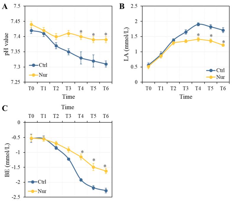 https://cdn.ncbi.nlm.nih.gov/pmc/blobs/1064/11168386/702fbf9b44ea/gr6.jpg
