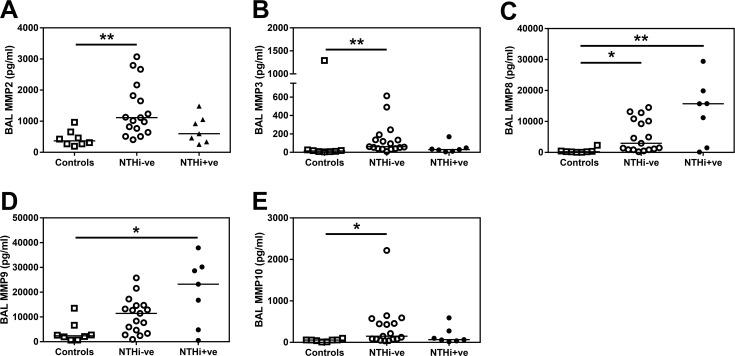 https://cdn.ncbi.nlm.nih.gov/pmc/blobs/1064/5127575/039032068c91/pone.0167250.g007.jpg