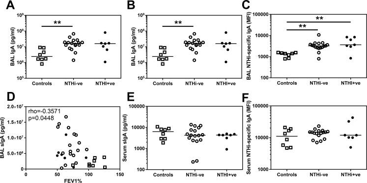 https://cdn.ncbi.nlm.nih.gov/pmc/blobs/1064/5127575/ed8f3703283d/pone.0167250.g002.jpg
