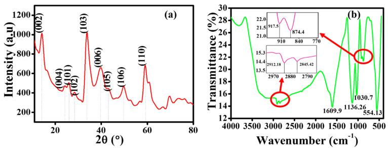 https://cdn.ncbi.nlm.nih.gov/pmc/blobs/1065/7408399/03f0494dec04/nanomaterials-10-01340-g001.jpg