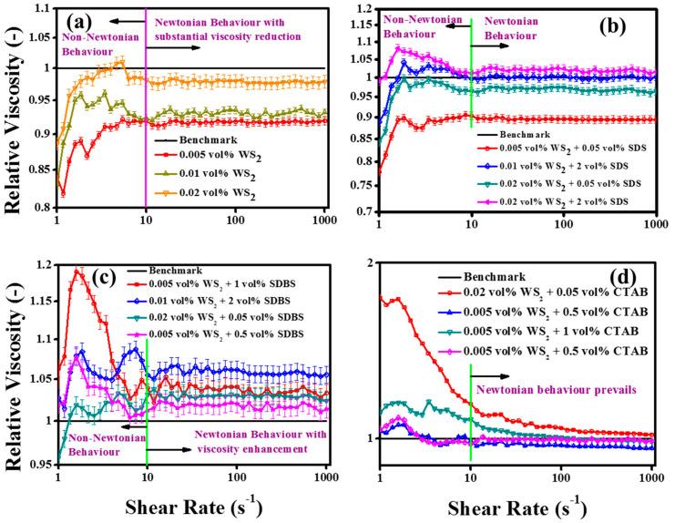 https://cdn.ncbi.nlm.nih.gov/pmc/blobs/1065/7408399/2e886bd80e35/nanomaterials-10-01340-g010.jpg