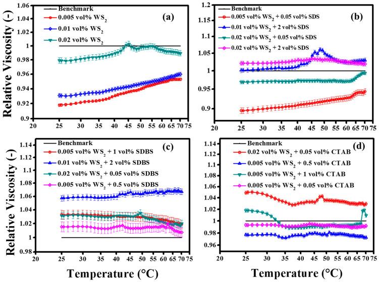 https://cdn.ncbi.nlm.nih.gov/pmc/blobs/1065/7408399/b3f589efa41f/nanomaterials-10-01340-g011.jpg