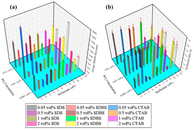 https://cdn.ncbi.nlm.nih.gov/pmc/blobs/1065/7408399/c3cf7595acff/nanomaterials-10-01340-g005.jpg