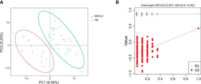 https://cdn.ncbi.nlm.nih.gov/pmc/blobs/1065/9895385/1c3227f7537d/fcimb-13-1091825-g005.jpg