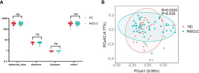https://cdn.ncbi.nlm.nih.gov/pmc/blobs/1065/9895385/737aea0e69de/fcimb-13-1091825-g002.jpg