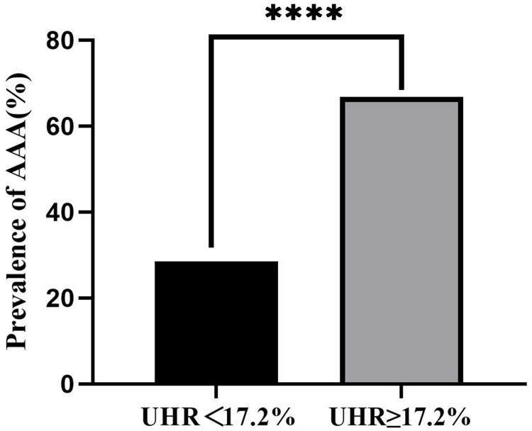 https://cdn.ncbi.nlm.nih.gov/pmc/blobs/1067/11890351/01bff2665b04/JIR-18-3217-g0002.jpg