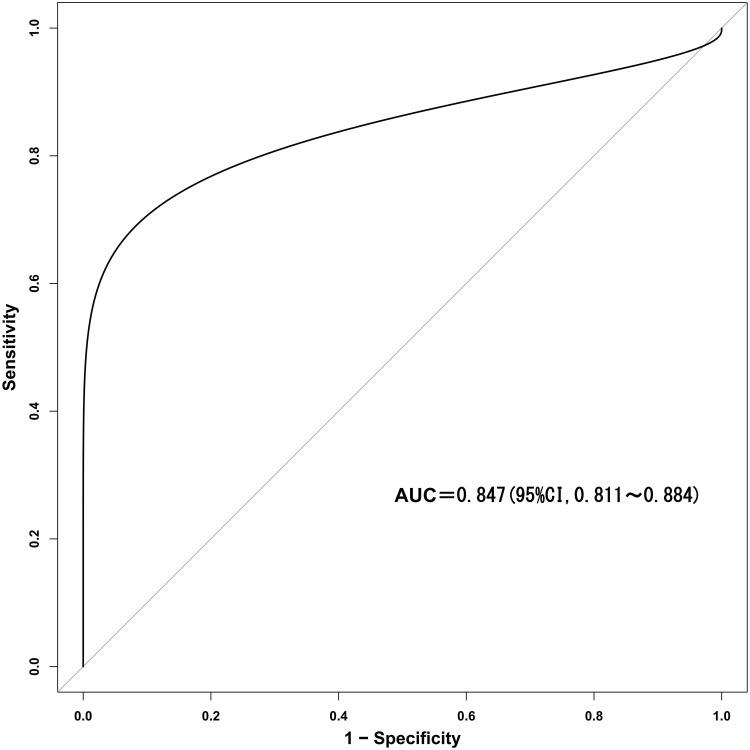 https://cdn.ncbi.nlm.nih.gov/pmc/blobs/1067/11890351/b44d6d1e3230/JIR-18-3217-g0001.jpg