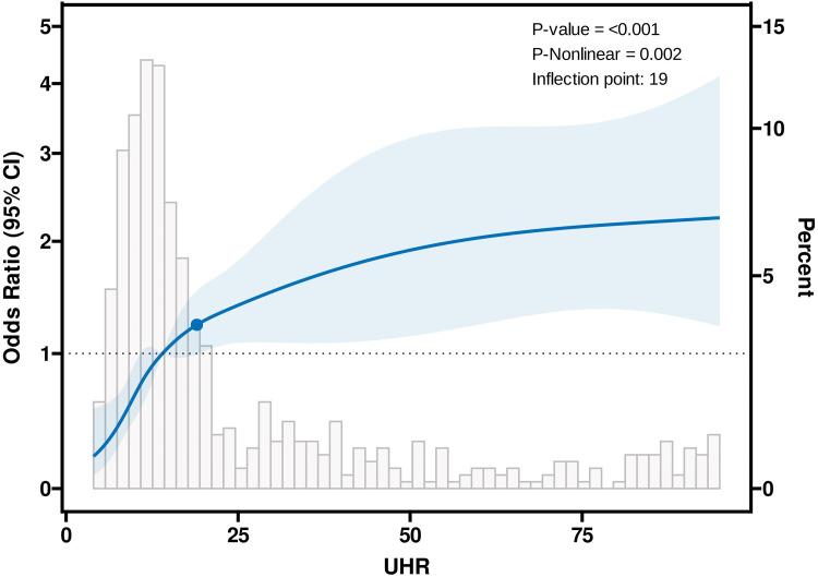 https://cdn.ncbi.nlm.nih.gov/pmc/blobs/1067/11890351/ba97984cc360/JIR-18-3217-g0003.jpg