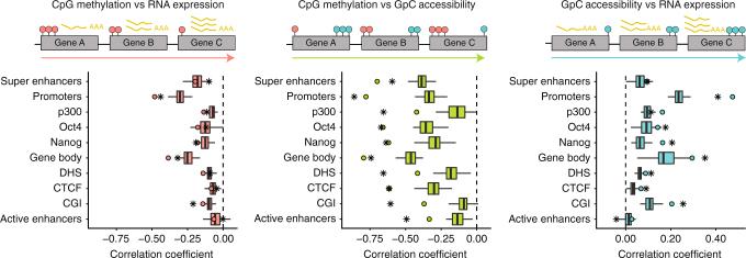 https://cdn.ncbi.nlm.nih.gov/pmc/blobs/1067/5823944/a57d6b604935/41467_2018_3149_Fig2_HTML.jpg