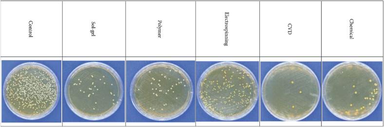 https://cdn.ncbi.nlm.nih.gov/pmc/blobs/1068/10126947/a5e29e2ae135/gr8.jpg