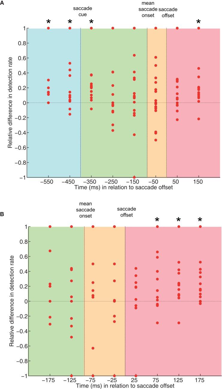 https://cdn.ncbi.nlm.nih.gov/pmc/blobs/1069/3370329/69588251e600/fpsyg-03-00176-g004.jpg