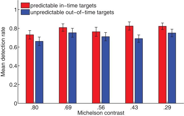 https://cdn.ncbi.nlm.nih.gov/pmc/blobs/1069/3370329/cbae6f5cc62a/fpsyg-03-00176-g002.jpg