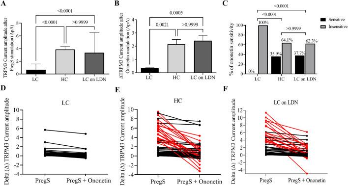 https://cdn.ncbi.nlm.nih.gov/pmc/blobs/106c/12127304/793c22e7d051/fmolb-12-1582967-g002.jpg