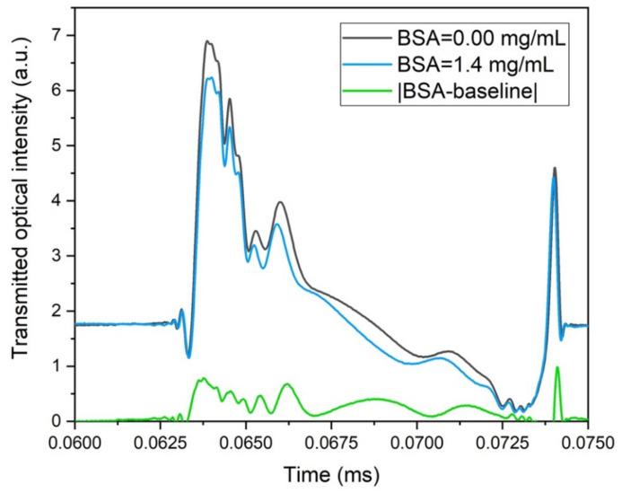 https://cdn.ncbi.nlm.nih.gov/pmc/blobs/106c/8840398/aa2291ecc2f3/sensors-22-01144-g006.jpg