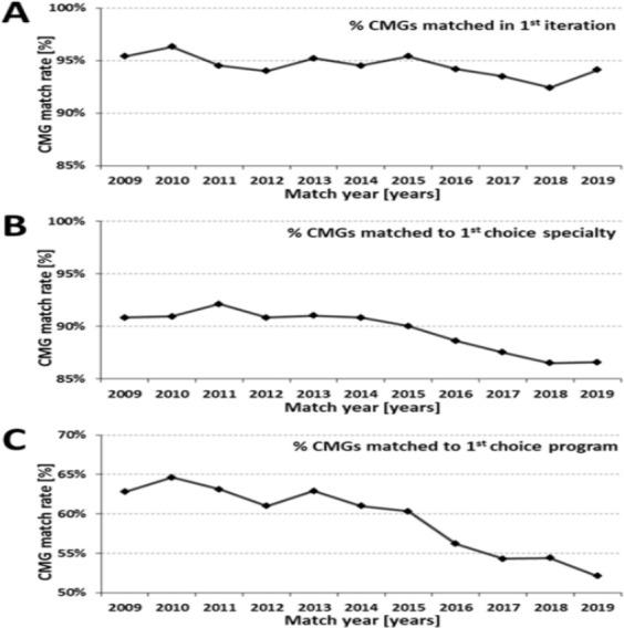 https://cdn.ncbi.nlm.nih.gov/pmc/blobs/106f/7378155/f08b548817de/CMEJ-11-e129-g001.jpg