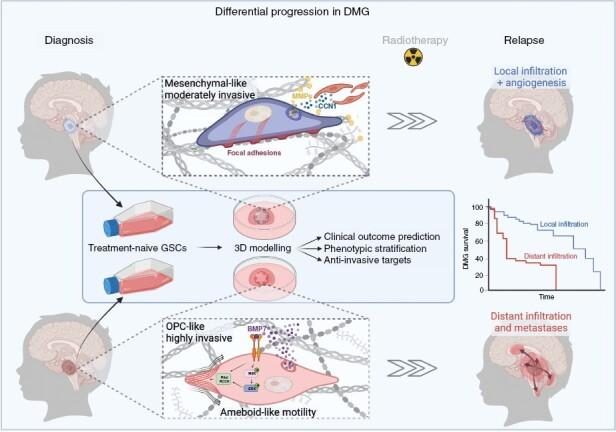 https://cdn.ncbi.nlm.nih.gov/pmc/blobs/1071/10912010/673c30fc82ee/noad161_fig7.jpg