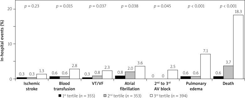 https://cdn.ncbi.nlm.nih.gov/pmc/blobs/1071/5545668/b8721d1ee93b/PWKI-13-30088-g001.jpg
