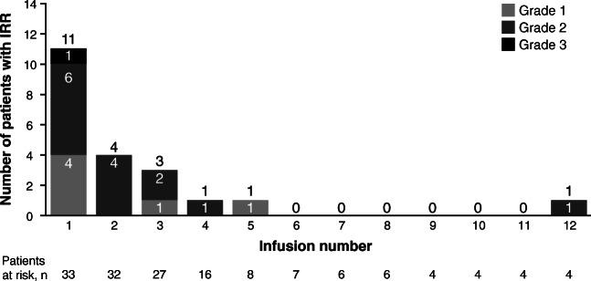 https://cdn.ncbi.nlm.nih.gov/pmc/blobs/1074/7497676/c44300fd258a/10637_2020_916_Fig1_HTML.jpg