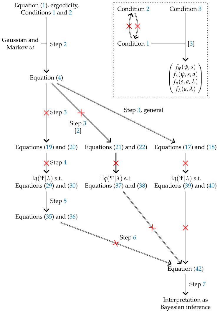 https://cdn.ncbi.nlm.nih.gov/pmc/blobs/1074/7997279/8ee973f9626f/entropy-23-00293-g001.jpg