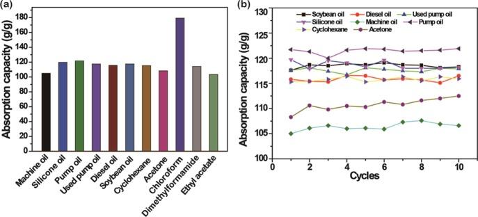 https://cdn.ncbi.nlm.nih.gov/pmc/blobs/1076/6641746/baccd6a66ebe/ao-2018-00373r_0005.jpg